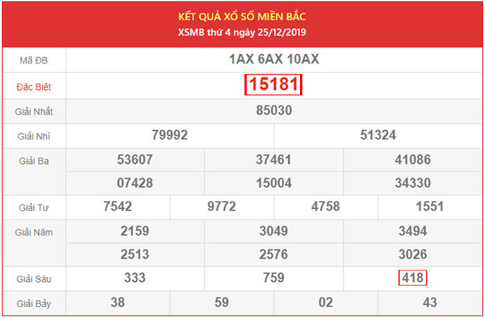 Kết quả XSMB ngày 25/12/2024